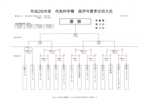 春夏連続県南出場決定！！